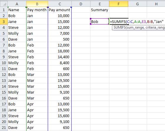 Here we are using the formula to say: In the list of all names (Column A), any time the name is equal to Bob (cell E3), add up the values paid (Column C).