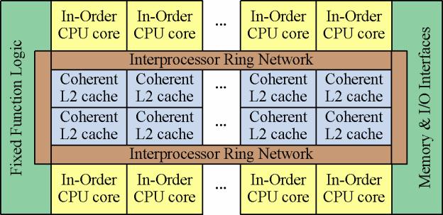 Time to Solution 6000 10 1 Diag-CG Multigrid-CG scalable Number of Processors (Problem Size) 10 5 Multigrid solvers are essential components of