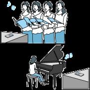 performance. Be sure to place the linear PCM recorder beside the piano to avoid recording undesirable noise.