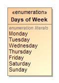 Figure 10 Days of Week as an Enumeration Enumerations are convenient but limited.