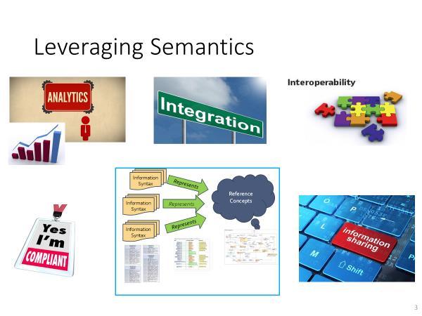 1.1.3 Advantages of semantic concept models A semantic model defined by subject matter experts is more durable than a data model or logical information model designed with a particular system in mind.