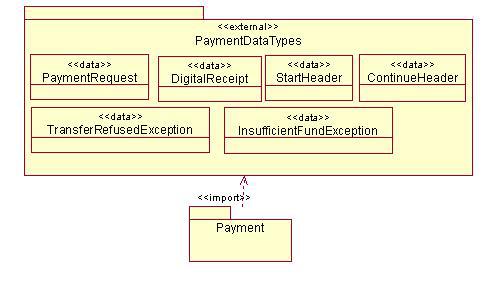 The data types are represented in the profile by UML classes. Figure 2.6 shows the model of data types in PayFlow process.