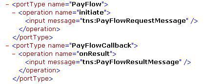 Figure 2.8 Port Types in WSDL of Payment Process Figure 2.