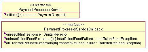Figure 2.11 Interfaces supported by PaymentProcessorService 2.3.