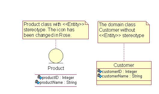 2.2 UML profile and UML customization A UML profile is both a subset and extension of UML. It allows UML to be customized for modeling in a particular context.