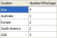 Find the number of packages available in each location SELECT location, COUNT(*) AS NumberOfPackages GROUP BY location What about the numbers of values?