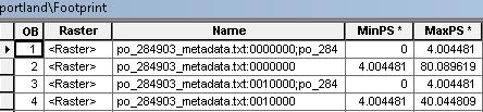 Adding Rasters Raster Function Populate values for raster field Raster field contains processed raster - Created by applying