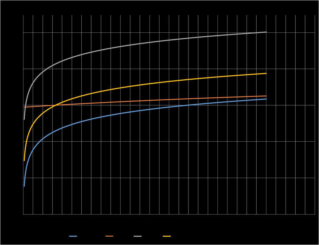 NVSRAM IoT 100 smartphone <0.5% 10 1 100x to 1000x higher endurance than MRAM 0.1 0.