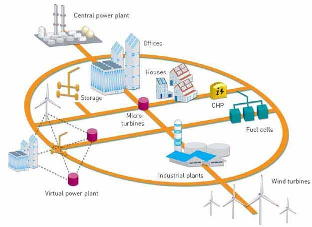 Smart Grids: vision and