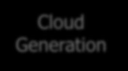 IPTV Environment Semantic Cloud