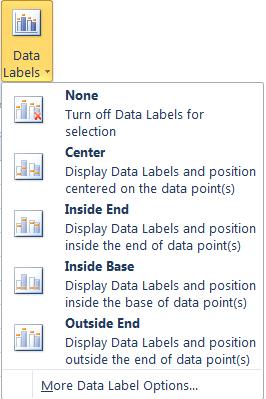 To delete a chart title: 1. Click the chart title placeholder. 2. Press DELETE key.