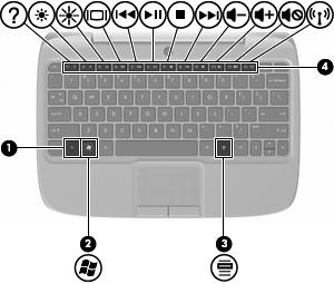 Keys Component Description (1) fn key Executes frequently used system functions when pressed in combination with a function key. (2) Windows logo key Displays the Windows Start menu.