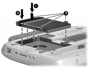 2. Replace the 4 hard drive screws (3). 3. Align the tabs (1) on the service access cover with the notches on the computer. 4. Close the cover (2). 5.