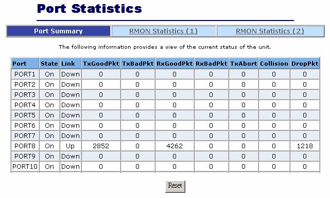 2.3. Port Statistics There are three pages the switch provides for user to monitor the statistics of network traffic: Port Summary, RMON Statistics (1), RMON Statistics (2).