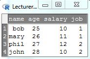 different columns Create a dataset with four columns and four rows by