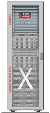 Example Workload OpGmized Exadata ConfiguraGons DB In- Memory Machine Many DB Servers, High