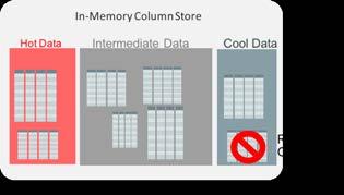 Policy-based Movement Between Storage & Memory IM FastStart IM
