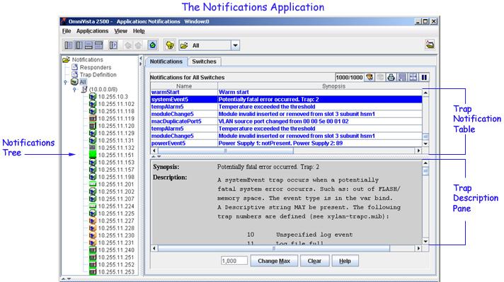 Getting Started with Notifications Getting Started with Notifications The Notifications application is used to monitor switch activity and configure trap management tasks, including: Monitoring