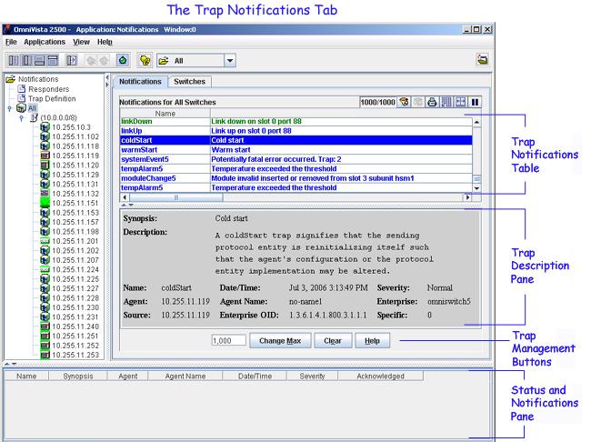 The Trap Notifications Window The Trap Notifications Window The Trap Notifications window consists of two tabs, Notifications and Switches.