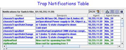 The Trap Notifications Window The Trap Notifications window consists of four main areas: The Trap Notifications Table can display alarms and traps for a single switch, for all the switches in a