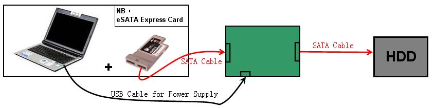 Figure9 shows the connection using a NB PC and esata Express Card.