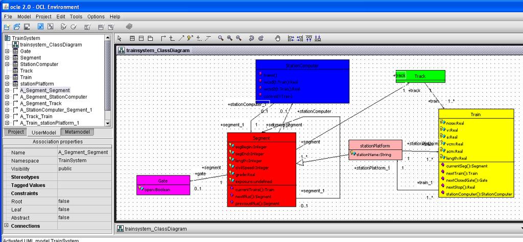 4.2.3 Design of a Train System Specifying existing train system in natural language like English in chapter 3. Modeled by a UML class diagram with additional OCL constraints in OCLE2.0.4. Implementing OCL Specification to all side effect free operations of the classes and safety requirements, that will calculate the results.