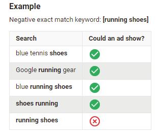 Using the same example as before, your ads would be eligible to show for any search query that doesn t contain the phrase running shoes.