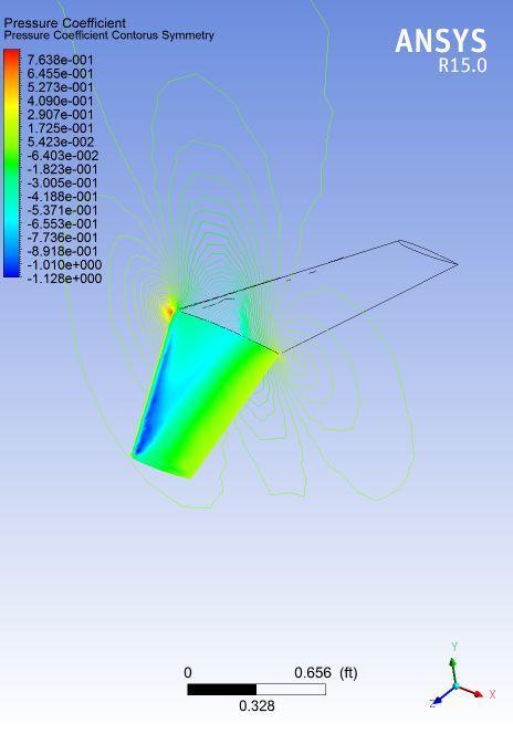 Numerical 3D Transonic Flow Simulation over a Wing 4.2 Pressure and Mach number distribution. Pressure distribution FIG.4. Pressure coefficient Contours Symmetry Fig.