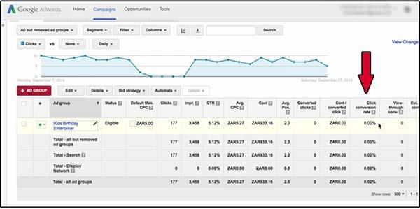 Conversions are important to track. You want to know how your ads are doing and compare the conversion rates between your ads to see which ones are doing better.
