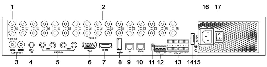 HAR503-16: The rear panel of HAR503-16 is shown in Figure 1.10. Figure 1.7 Rear Panel of HAR503 16 Note:, The rear panel of HAR503-8 provides 8 video input interfaces. Table 1.