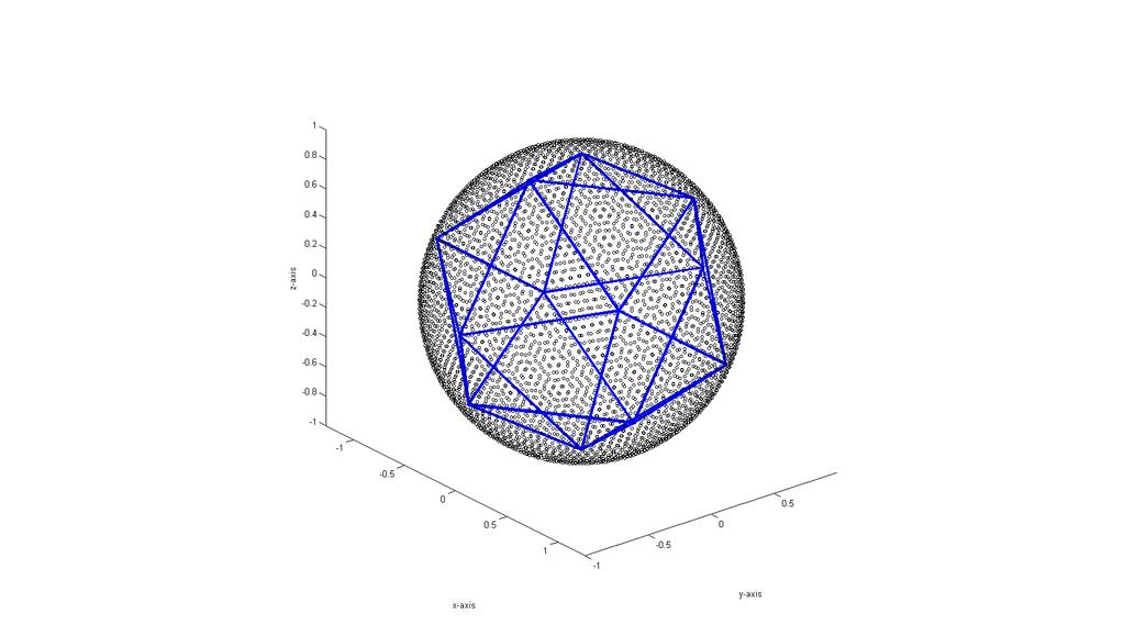 Step 0: Discretize Sphere Icosahedron shell discretization