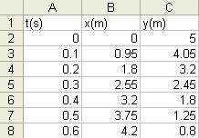 b. The first column should be the time. The time interval between successive rows must match the time intervals accepted by DaqLab.