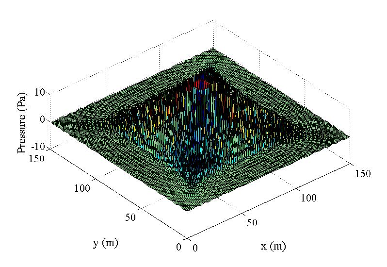 (a) 19.4 Hz (17.7 node per wavelength) (b) 51.5 Hz (6.7 node per wavelength) 125.5 Hz (2.