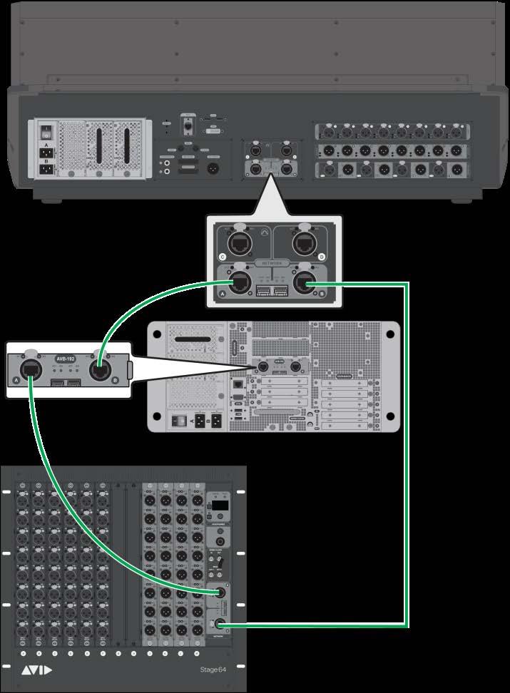 Configuration 1 Maximum IO Capacity: Up to 64 Stage Inputs, and up to 32 Stage Outputs Requirements for