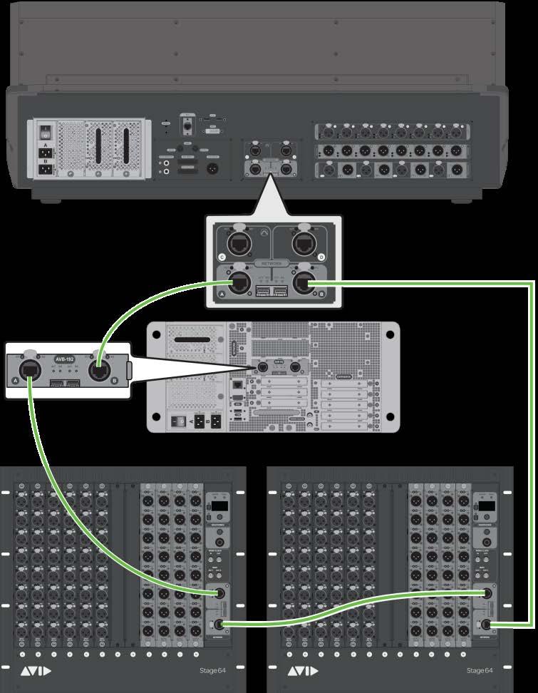 Maximum IO Capacity: Up to 96 Stage Inputs, up to 64 Stage Outputs Configuration 2 Single System