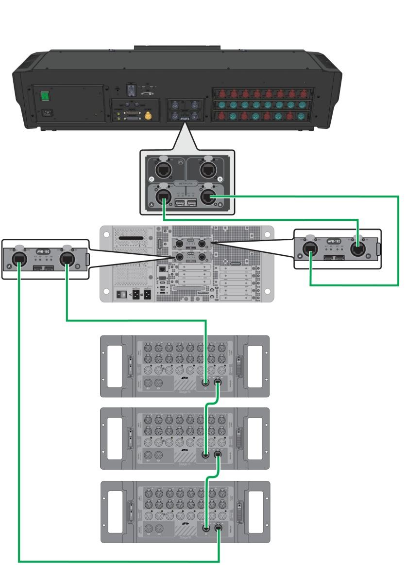 Configuration 3 Single System with 3 Stage 16s Base Configuration: 48 analog Stage Inputs, 24 analog Stage Outputs, 12 Stage Outputs (digital) Requirements: 2x