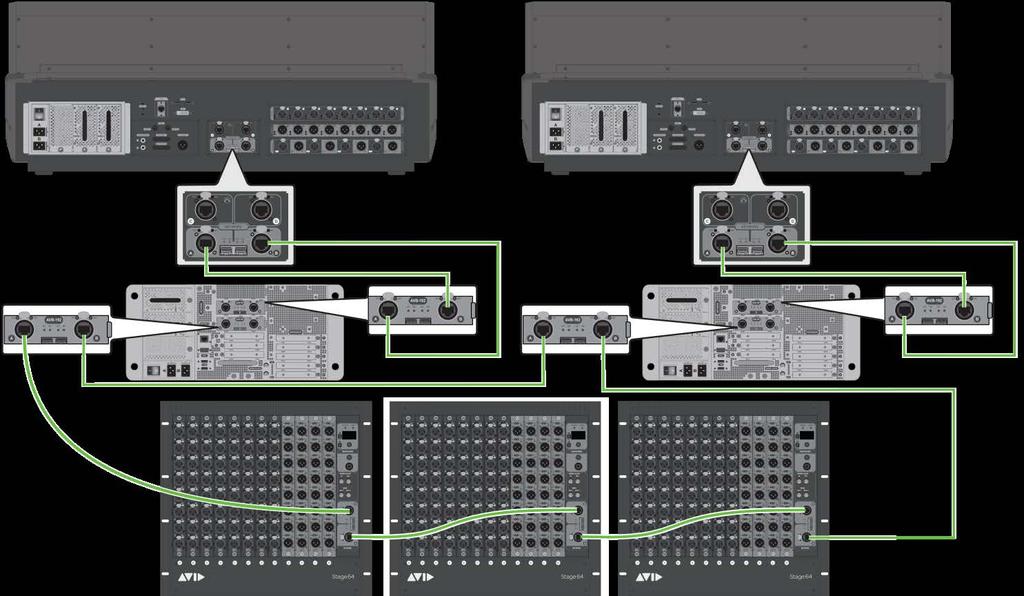 Configuration 5 Maximum Expanded IO Capacity: Up to 192 Stage Inputs, and up to 96 Stage Outputs Dual Systems