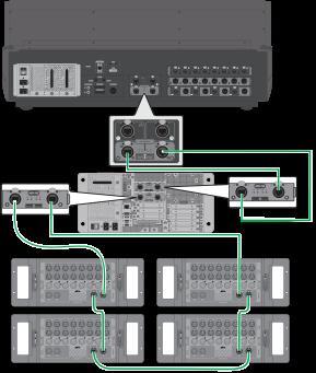 Outputs Requirements: 2x AVB-192 Network Cards in E6L