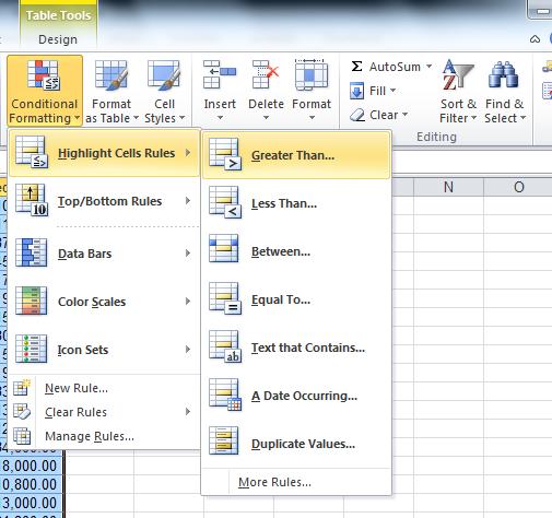 Conditional Formatting Use conditional formatting to make data more meaningful to the reader Select the data Click Conditional Formatting on the Home Tab Choose the appropriate options, for example