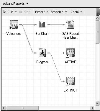 Select the item to which you want to link, and click OK. In this process flow, the Volcanoes data icon has been linked to a program icon to show that this program uses the Volcanoes data table.