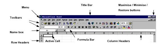 Day : Date : Objects : Open MS Excel program * Open Excel application.