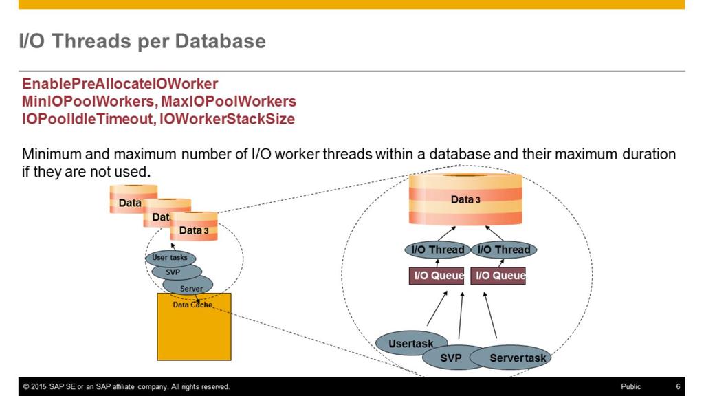 Usually it is not necessary to adapt these parameters. The database can start additional I/O worker threads on request.