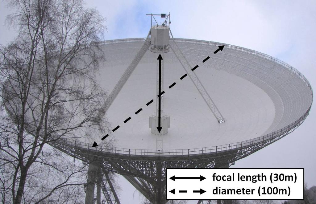 Motivation radio telescope of investigation 5 Effelsberg radio telescope, Germany diameter: 100 m, focal length: