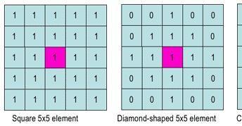 which the pixel has a non-zero value only if the test is successful at that location in the input image. one: The structuring element is a small binary image, i.e. a small matrix of pixels, each with a value of zero or The matrix dimensions specify the size of the structuring element.