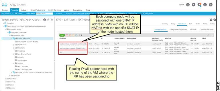 Figure 22: SNAT and FIP IP Addresses Shown in the Cisco APIC GUI The NAT subnet is attached to the external Neutron network and marked through the CLI keyword apic:snat_host_pool True as shown in the