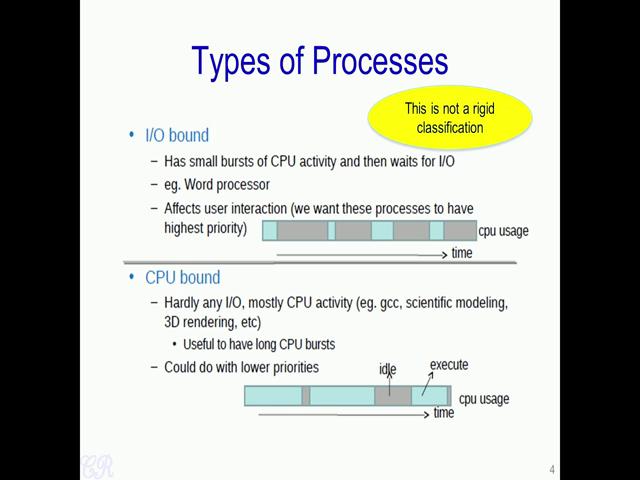 (Refer Slide Time: 01:51) So, based on this cases of execution (CPU working and CPU idle case) one could classify processes into two types.