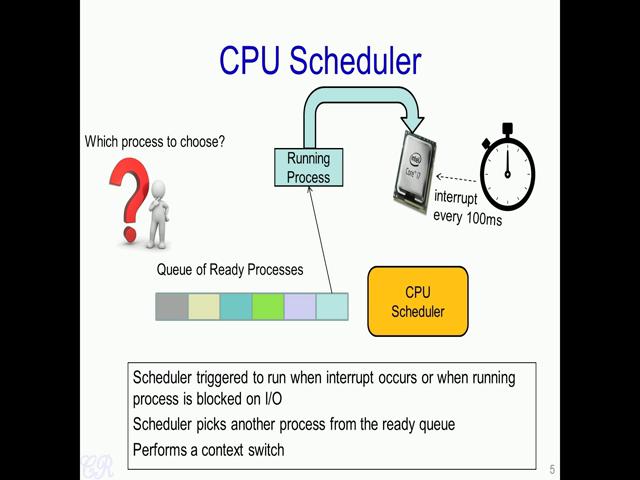 minutes. Thus, a CPU bound processes could work with a lower priority.