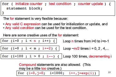 for() loop: Important Parts Every for() loop has four important parts: