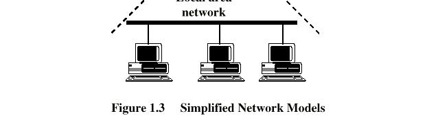 2. Networking 5 Wide Area Networks (WANs) Large geographical areas Interconnecting various LANs using switches (routers) and transmission lines Crossing public rights of way Relying in part