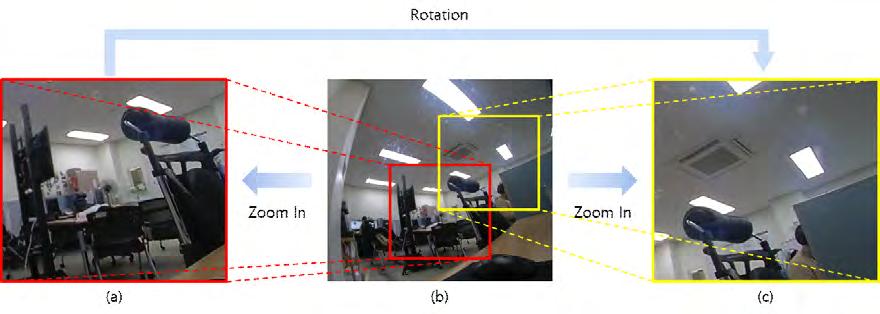 2 : (So-Yeon Jeon et al.: Implementation of Omni-directional Image Viewer Program for Effective Monitoring).,.